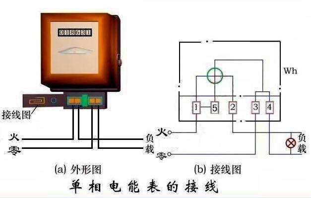 单相电表互感器接线图的讲解,三相单相电表互感器正确接线图