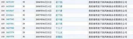 王老菊，粤利粤，阿迪屌丝……再次刷新了我的世界观！