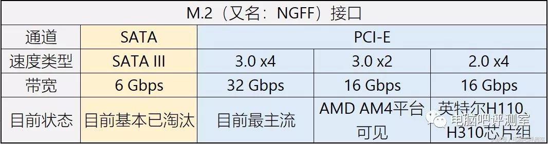 装机帮扶站第106期：科普之余聊一款B350平台入门游戏装机方案