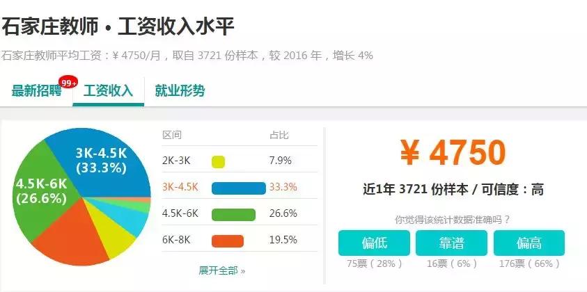 石家庄工资水平全国排名,石家庄平均工资标准2023最新
