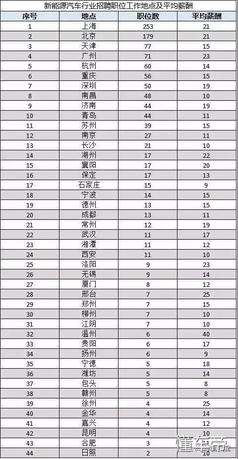新能源汽车工程师价格,新能源汽车技术工程师辛苦吗