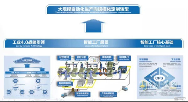 福田戴姆勒汽车构造图,福田有什么隐秘的地方