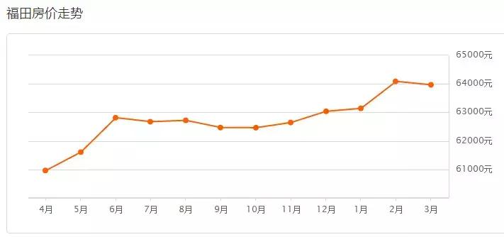70城房价出炉深圳二手房价格回落,深圳跌70%楼盘