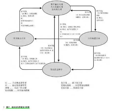 奥迪j518坏了能应急启动吗,奥迪j518数据丢失怎么维修