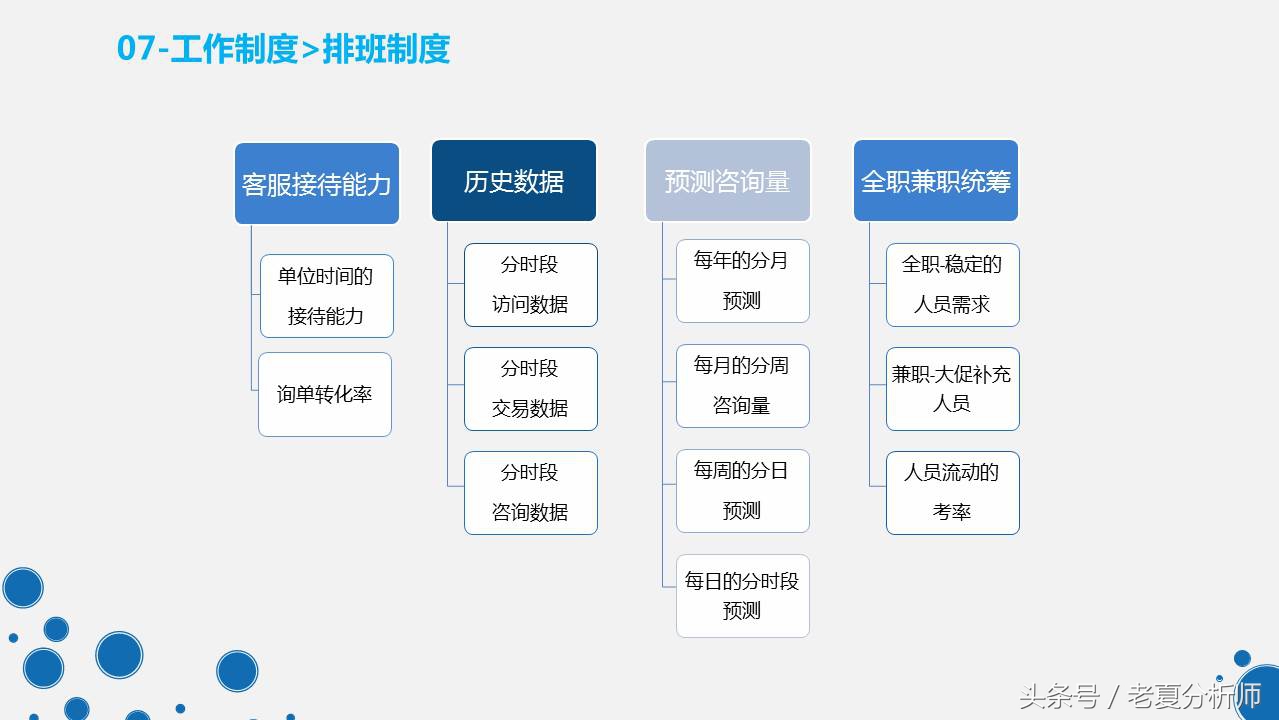 天猫客服培训ppt,天猫客服的技巧和话术ppt