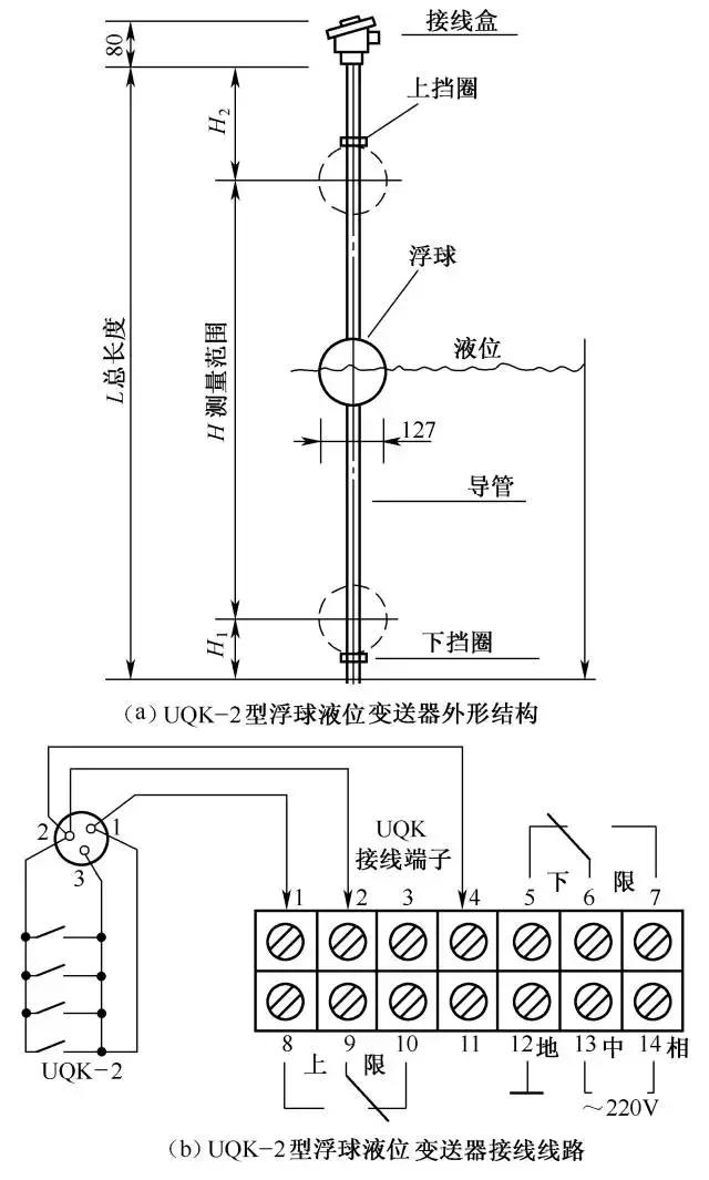 电气自动控制电路图,电气自动化基础知识电路图纸
