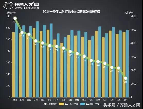 2019年聊城人均收入,聊城东阿社平工资是多少钱