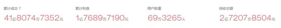 壹佰金融公司靠谱吗,壹佰金融最新消息