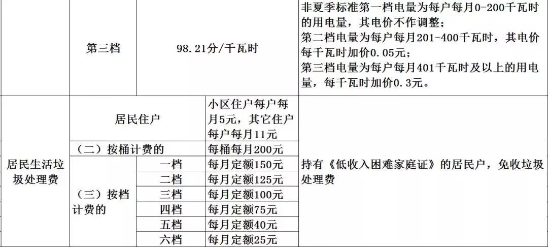 超实用！肇庆教育、医疗……各类收费标准大盘点！每个人都用得上