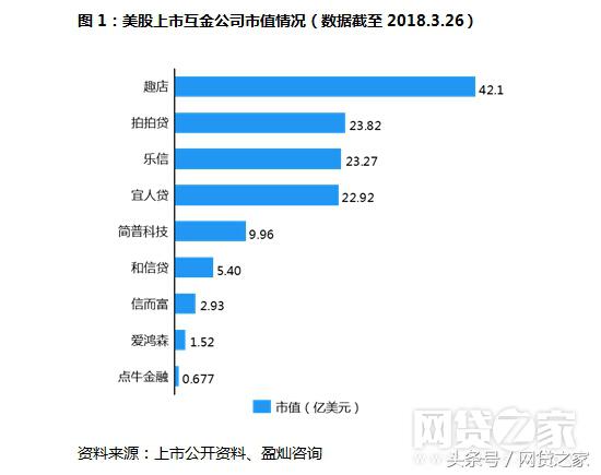 拍拍贷等上市平台现状：盈利飙涨超三倍（表）