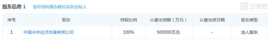 华宇系私募失踪！曾投兄弟公司，如今无法兑付，中信证券踩雷！