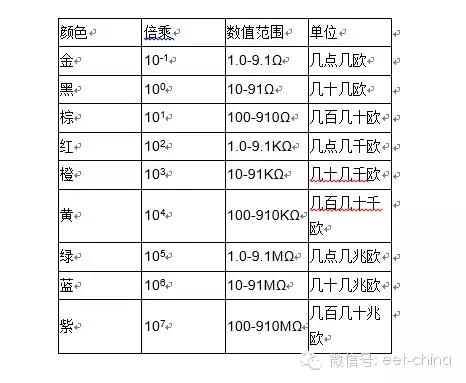 色环电阻如何识别好坏,拍照识别色环电阻软件