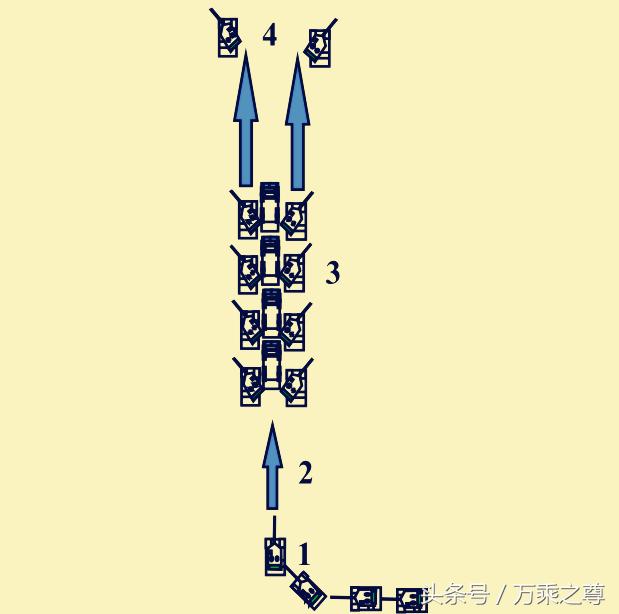 美军装甲营展开成战斗队形,坦克部队v型进攻队形