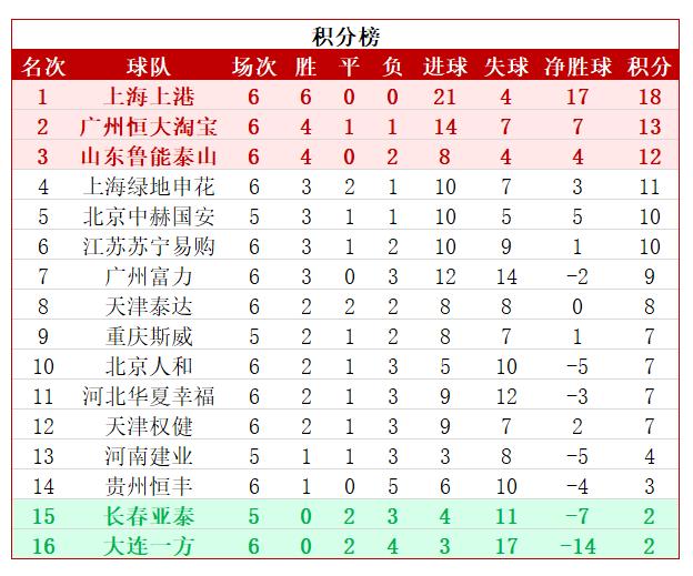 2019年中超第8轮战况,2018中超第五轮赛程