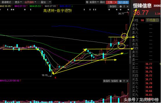 选股技巧趋势股怎么选,选股条件最佳组合方法
