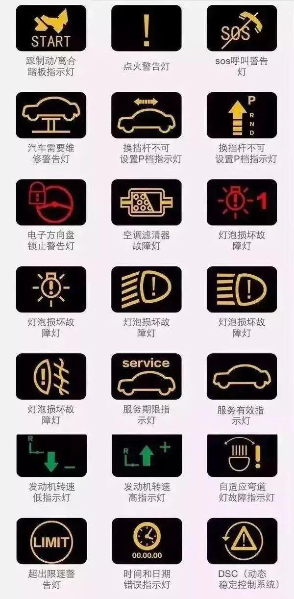汽车仪表盘上各个指示灯图解,史上最全汽车仪表盘指示灯大揭秘