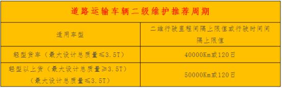 二级维护算安全费用吗,二级维护大概多少钱