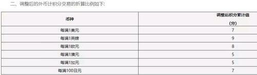 招商银行信用卡消费怎么没有积分,为什么信用卡消费了没有积分