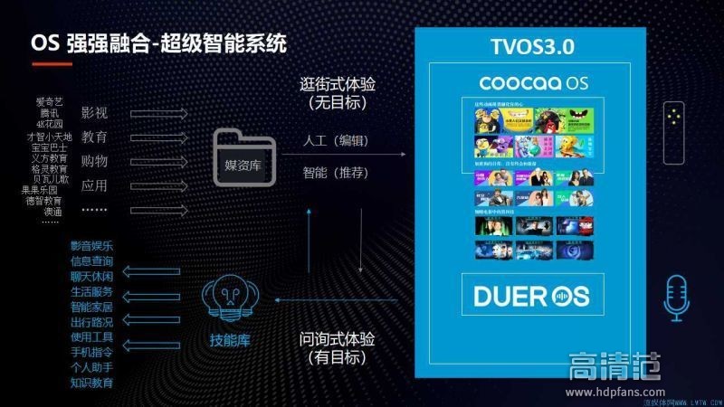 放弃电视业务之后，酷开的出路在哪里？｜高清范独家解析