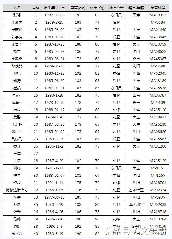 辽宁宏运1比0江苏保级,辽宁宏运急需提升进攻效力