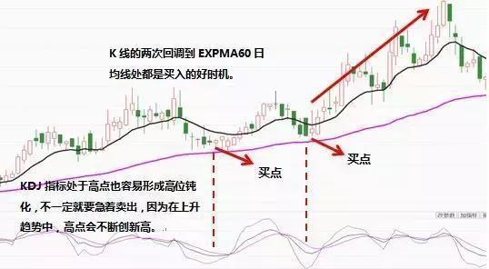 kdj指标调整多少准确率最高,你真的会用kdj吗