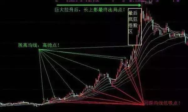 股市高手总结出来的抄底技巧,炒股下跌抄底技巧