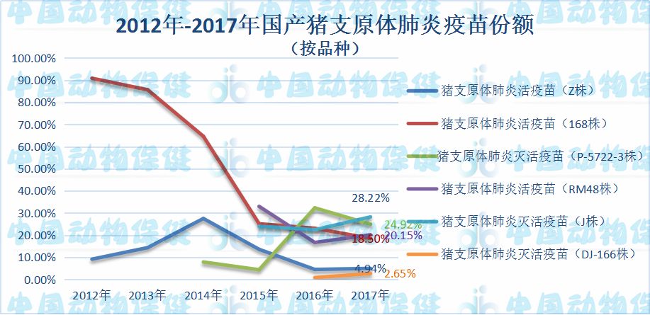 猪肺炎支原体疫苗市场范围,猪支原体肺炎灭活疫苗多少钱一支