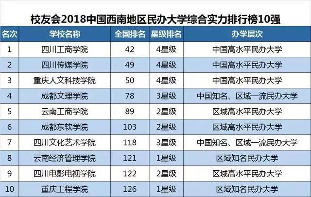 大连市有哪些大学排行榜,大连6所高校