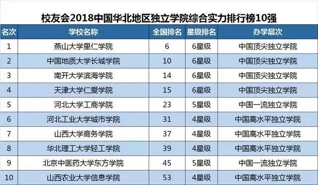 大连市有哪些大学排行榜,大连6所高校