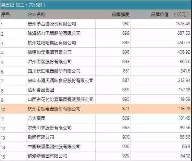 九牧、恒洁、惠达、箭牌、苏泊尔、老板、华帝等厨卫品牌又做大事