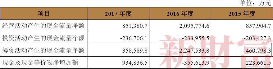 富士康上市得失,富士康今日招股说明书