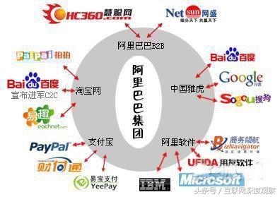 阿里巴巴百度腾讯,百度腾讯阿里哪个强