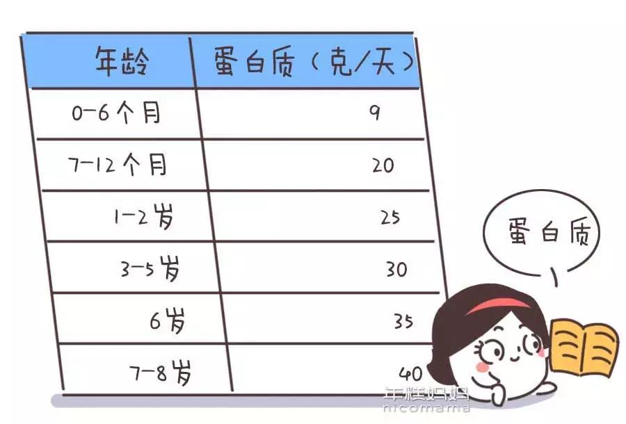 宝宝吃奶粉不吸收是怎么回事,宝宝吃奶粉不吸收不长是什么原因