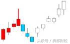 武林绝学各种招式,股市私藏k线技巧