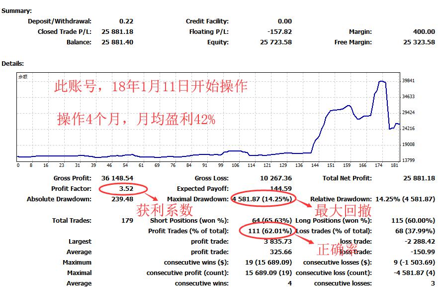 ea量化交易年收益100有用吗,外汇ea量化交易