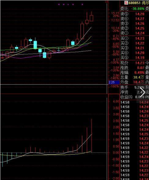 条件选股月线金叉选股公式大全,月线选股成功率最高的选股方法