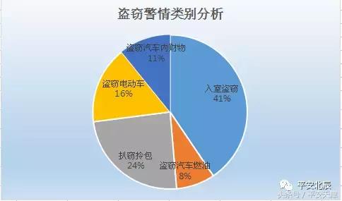 北辰公安局最新通告,北辰警方官网