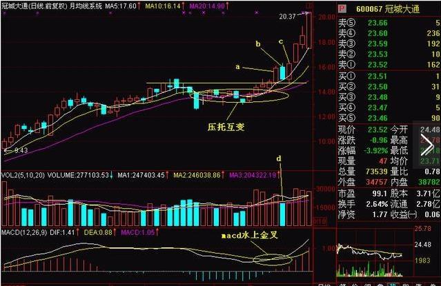 股市指标使用技巧大全,中国股市炒股绝招大全图片