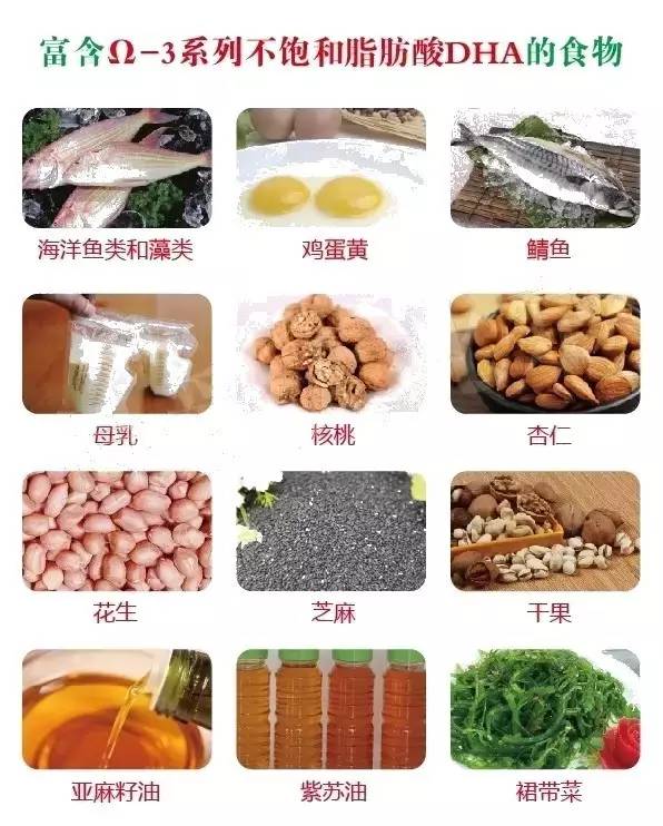 这张表太有用了看过的都收藏了,不用去验血一查就能知道自己缺啥