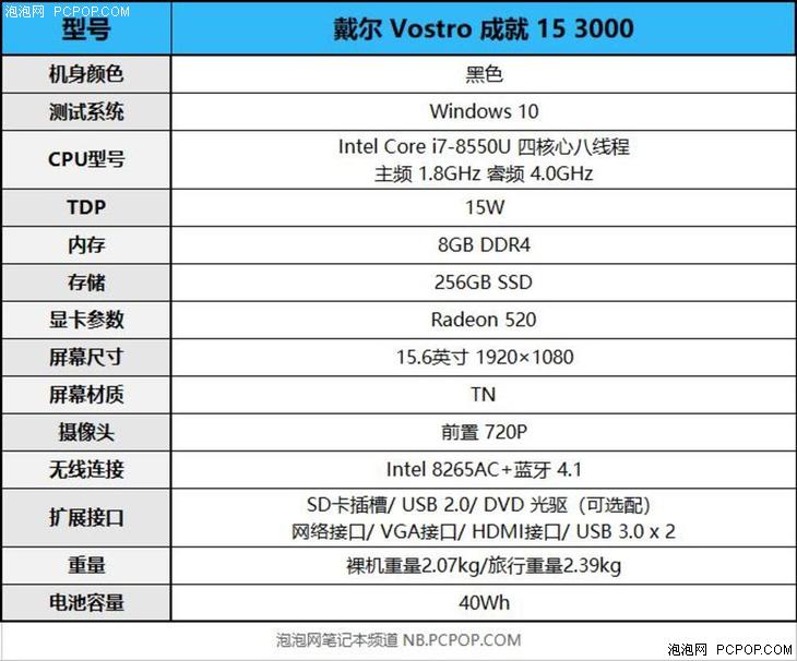 戴尔vostro15-3500怎么样,戴尔vostro成就5415优缺点