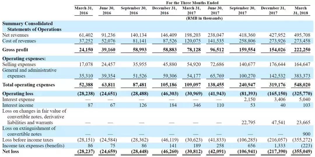 朴新教育转型,朴新教育融资