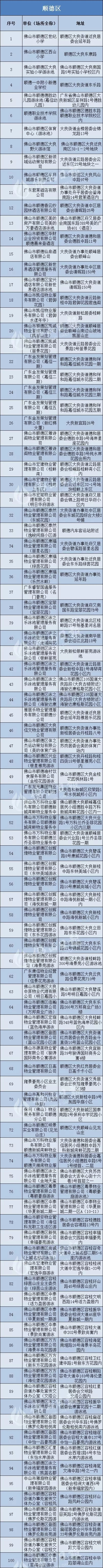佛山沙滩泳场,佛山野泳胜地
