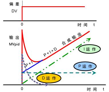 pid通俗易懂解释,pid怎么理解