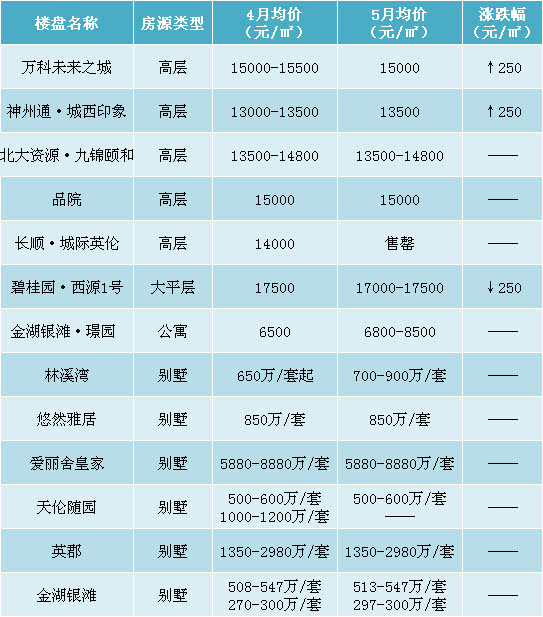2009年昆山出台楼市新政,昆山中南楼市最新房价
