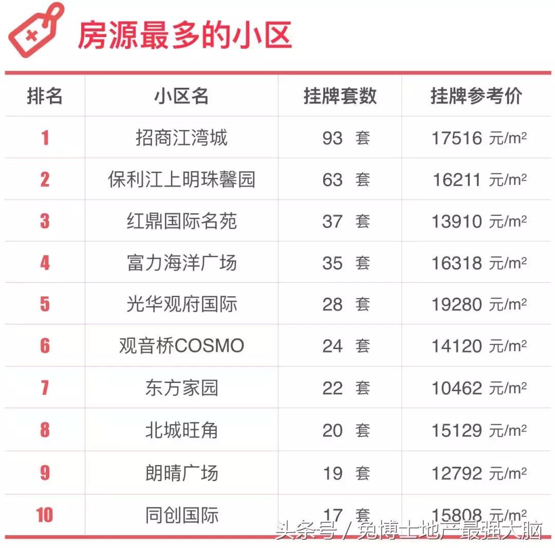 重庆主城楼市各板块分析,重庆观音桥房价与发展规划