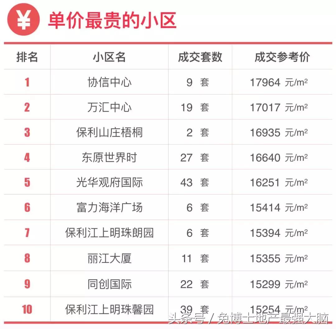 重庆主城楼市各板块分析,重庆观音桥房价与发展规划