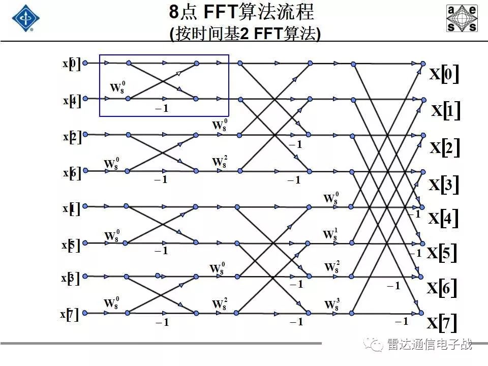 现代信号处理与雷达信号处理,雷达信号处理和数字图像处理