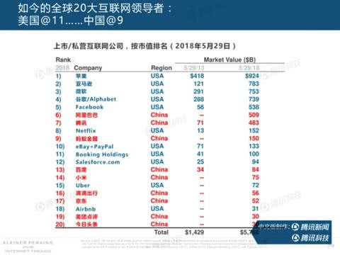 互联网女皇发表趋势报告,2020互联网女皇报告全文