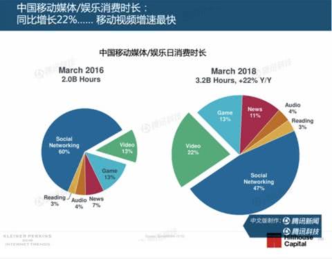 互联网女皇发表趋势报告,2020互联网女皇报告全文