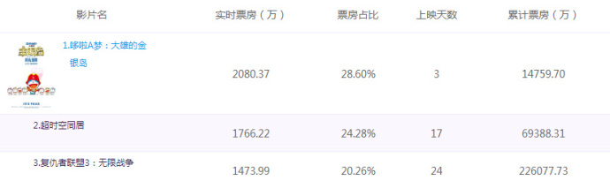 游晚报丨Steam国区社区可轻松访问《魔兽》电影盔甲道具卖出38万